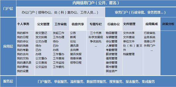 政府功能.jpg